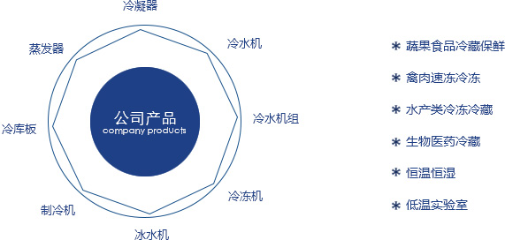 湖北制冷設(shè)備廠家 湖北制冷設(shè)備廠家